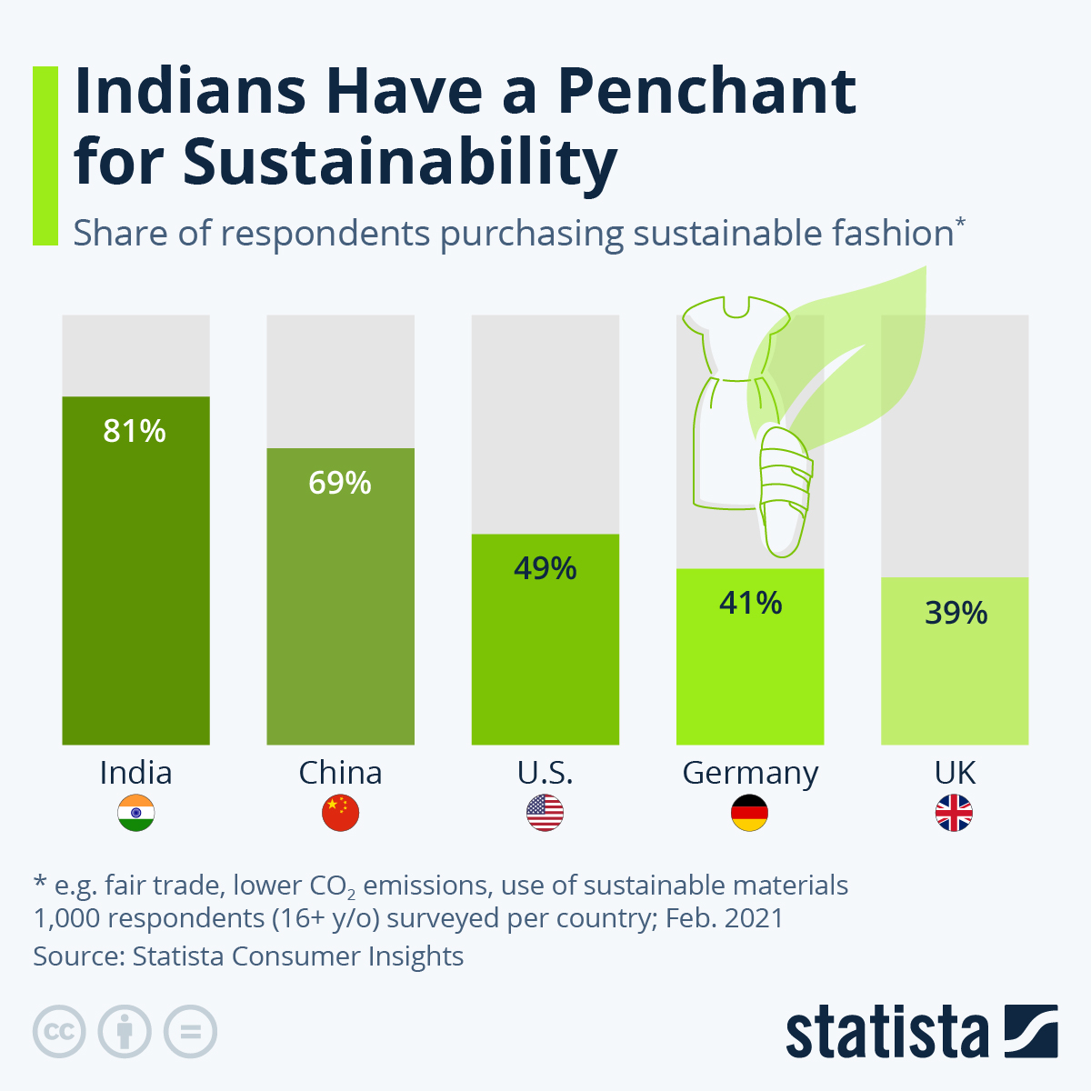 infographic sustainable fashion data infographic sustainable fashion data